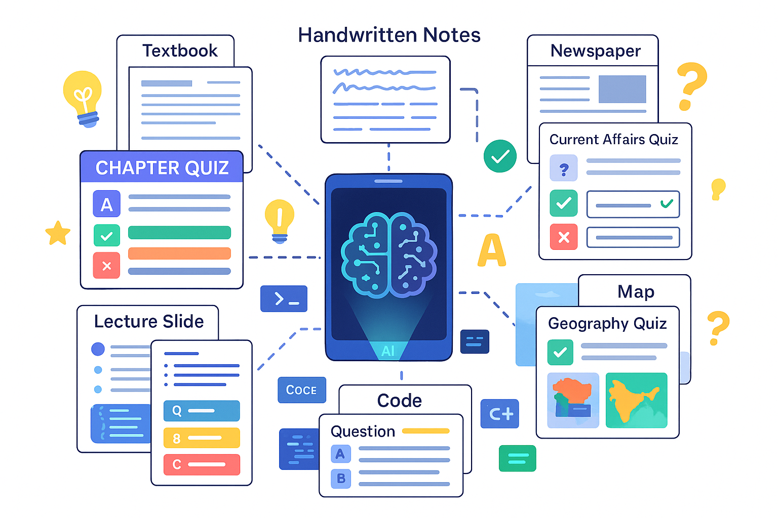EdutoAi Image to quiz multiple use case